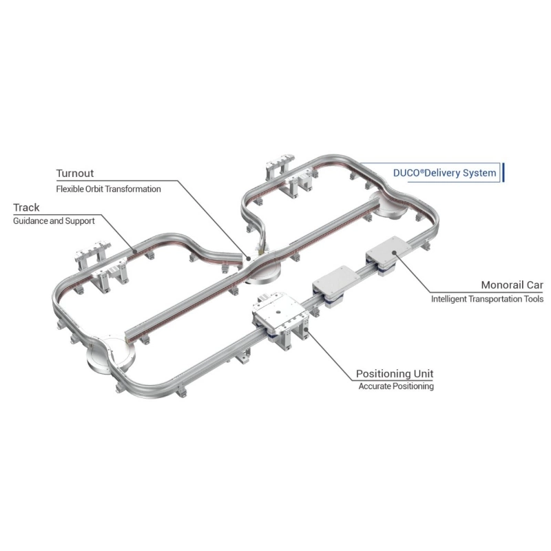 DUCO Delivery System