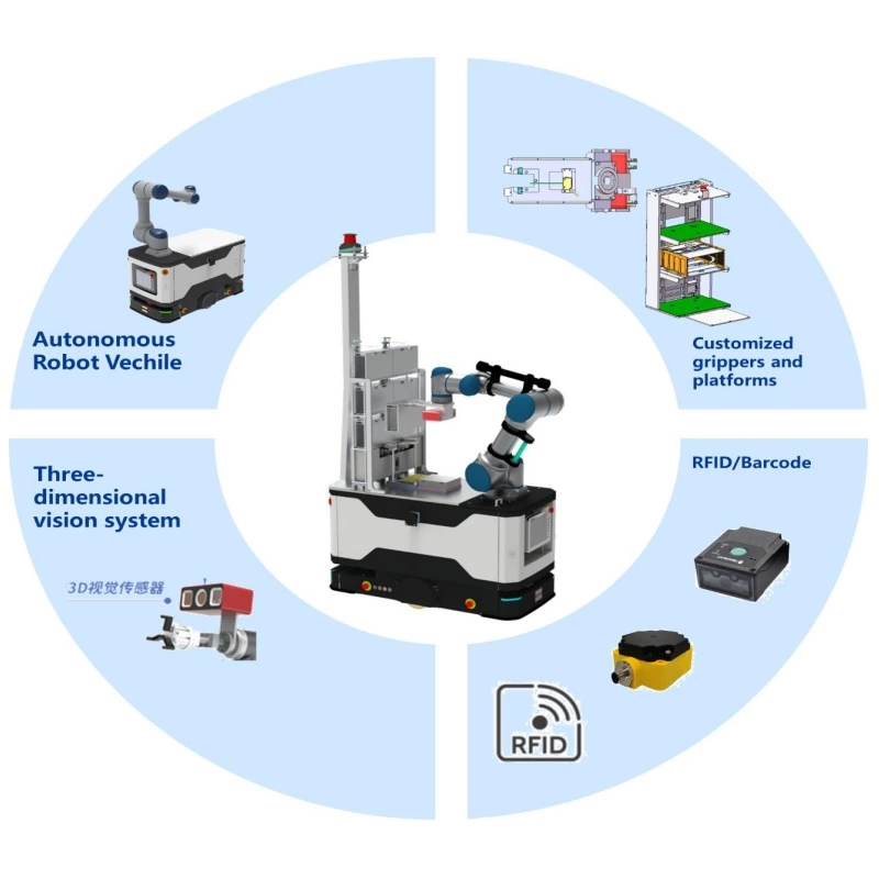 DUCO Mobile Cobot System